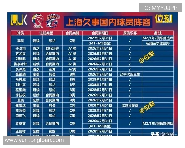 篮球比赛经验排行榜揭晓上海篮球队荣登第九位引发热议