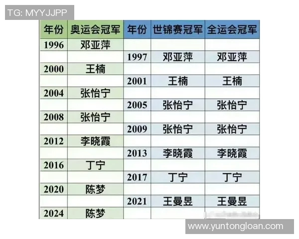 杭州乒乓球队在全国锦标赛积分榜上以57分稳居第一名引发关注