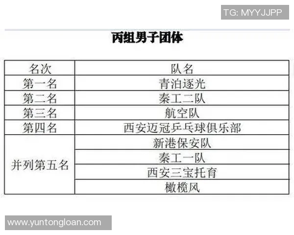 西安乒乓球队引领潮流最新乒乓球技术TOP10全解析